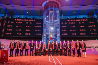 热烈：豨cgc黄金城股份在上交所主板成功上市